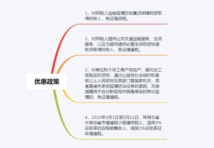个体户申报税务后多久去报一次税,1月税务申报小规模