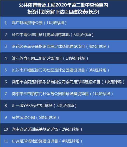 长沙斥资36亿打造的湿地公园,长沙专业足球场建设最新消息