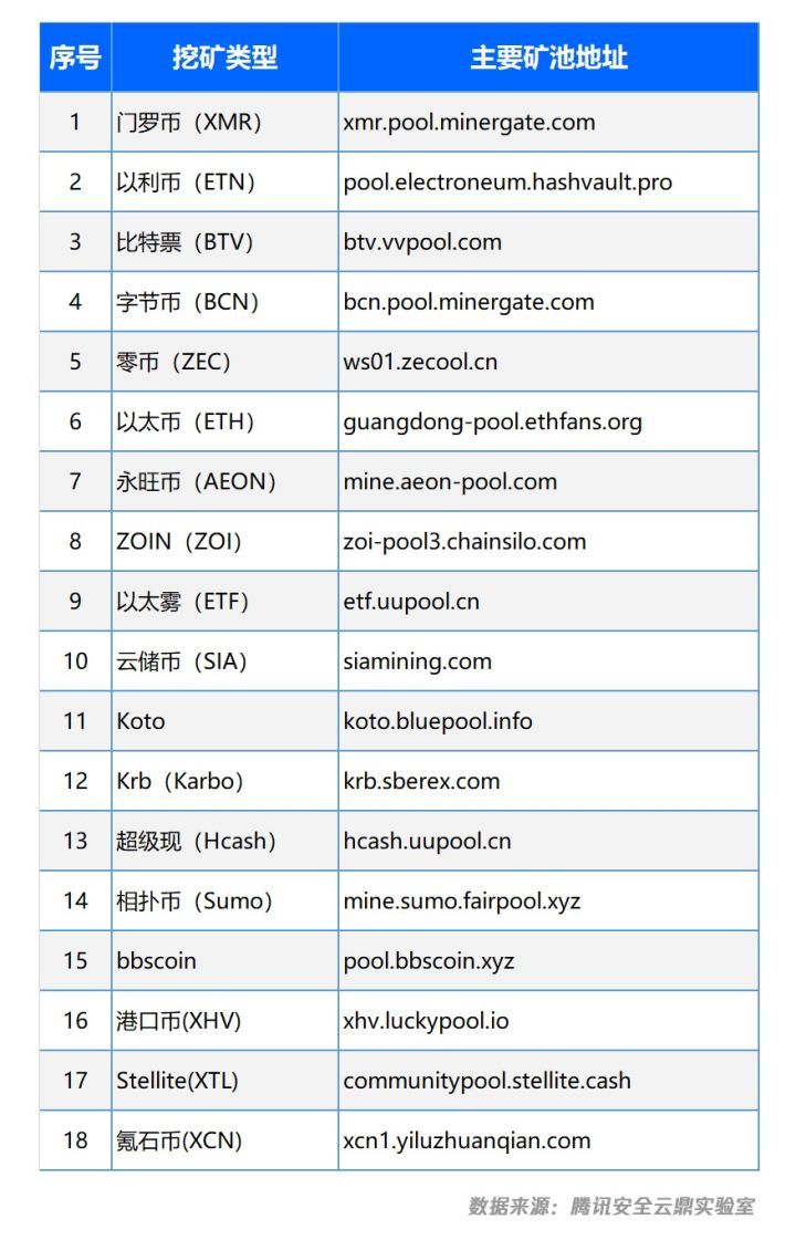 门罗币云挖矿,门罗币挖矿数据