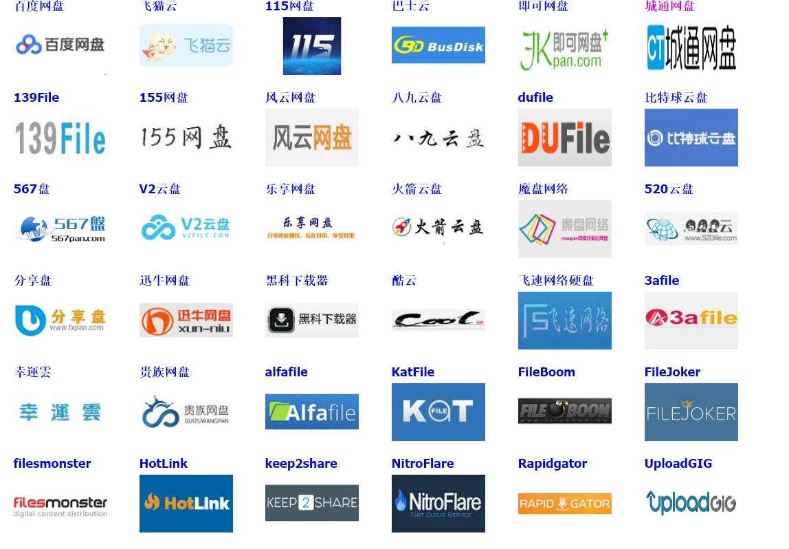 哪家网盘速度最快，市面上8家流行网盘横测