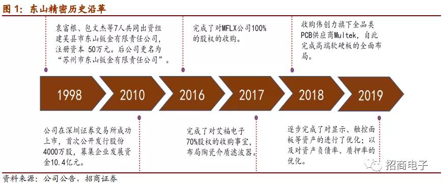 东山精密2024一季度业绩预测,东山精密个股深度分析