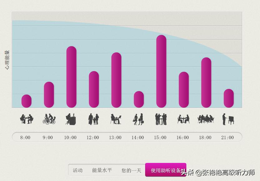 有语言障碍能配助听器吗,说话需要助听器吗