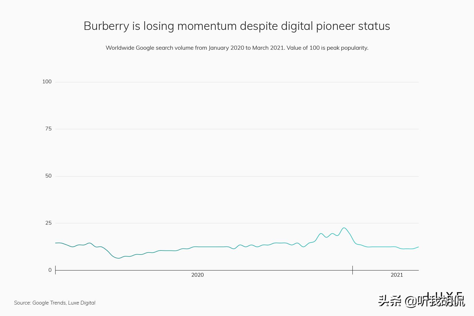 2023最受欢迎的奢侈品品牌,2019最受欢迎的15个奢侈品牌