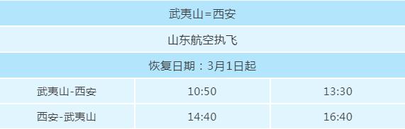 福建省3月2日新增0例新冠肺炎病例!多地增加口罩摇号数量