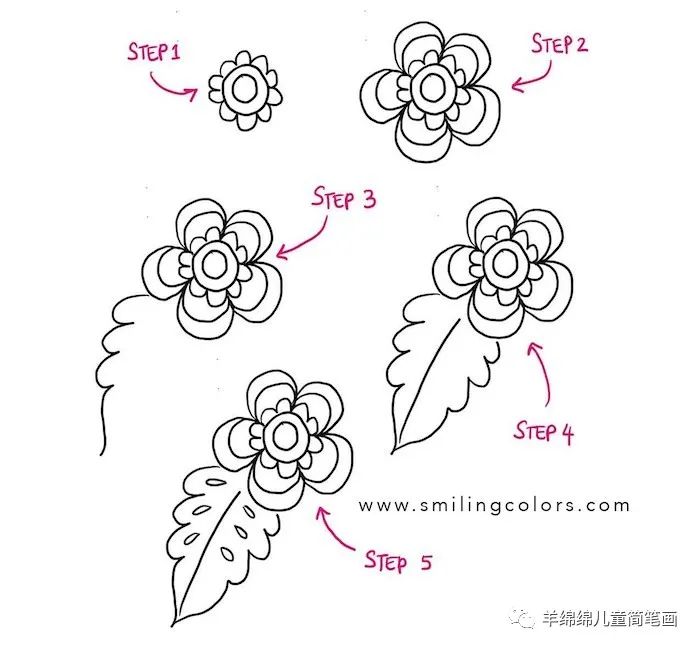 生日贺卡手绘简单可爱,生日贺卡手绘创意简单有色彩