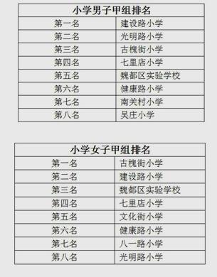 老城区区长杯青少年校园足球联赛,市长杯足球赛赛程表小学
