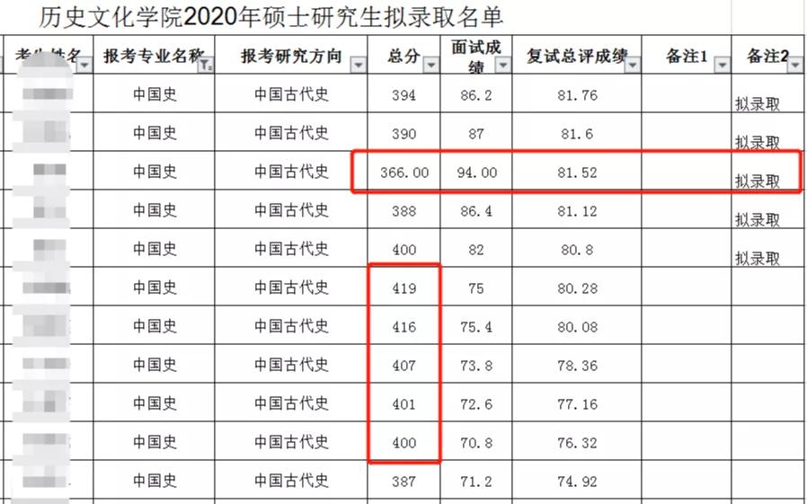 高校研招调剂太残酷，众多初试400+第一名被刷