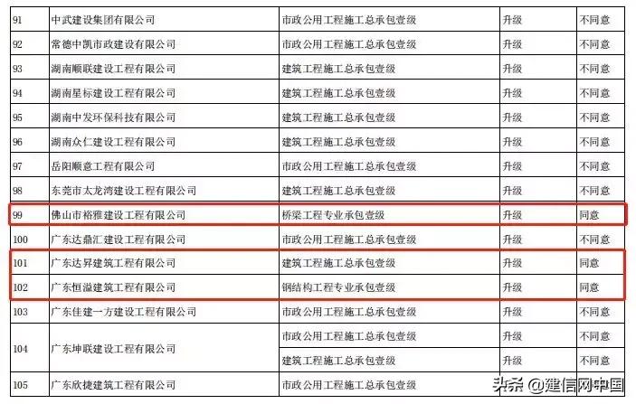 申报甲级资质合格率,申报甲级资质需要什么条件