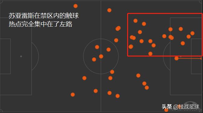 梅西助攻格列兹曼破荒,格列兹曼对梅西表现