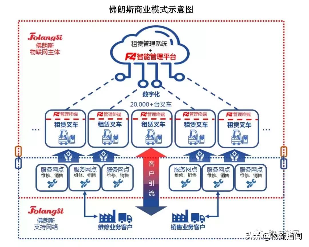 南宁佛朗斯叉车租赁有限公司,佛朗斯电动叉车怎么样