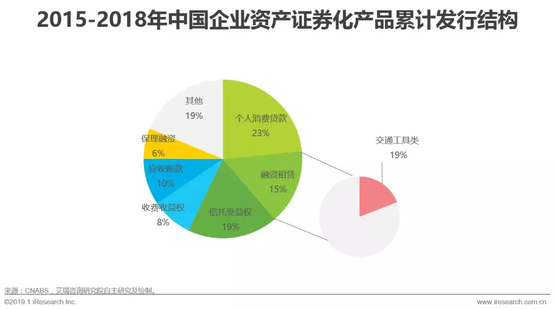 2022汽车融资租赁,2018汽车融资租赁行业研报