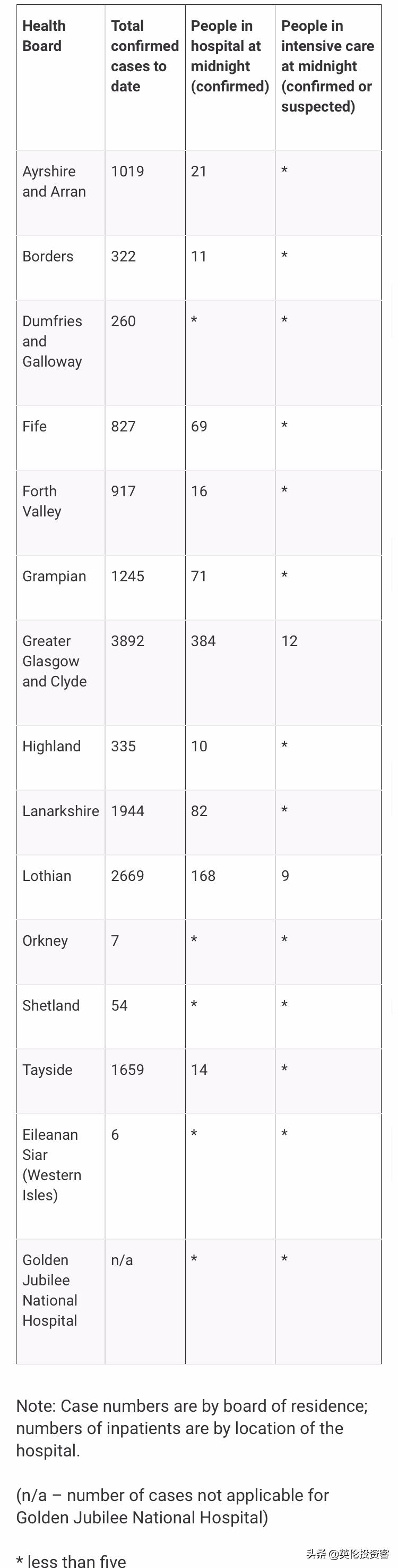 官宣，英国各大商店6月重开，报复性消费要来了？