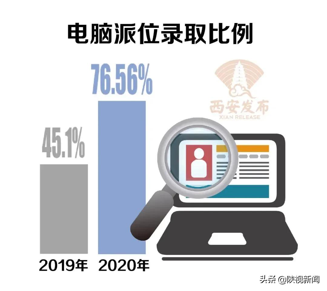 西安市经开幼升小各招生计划2021,西安市幼升小学区划分2021新城区
