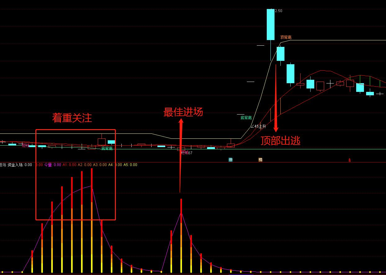 优品公式指标,优品通股票资金控盘指标公式