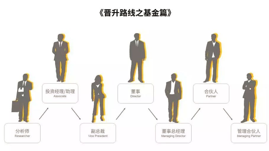 除了金融还有什么职业,金融投行类的工作叫什么