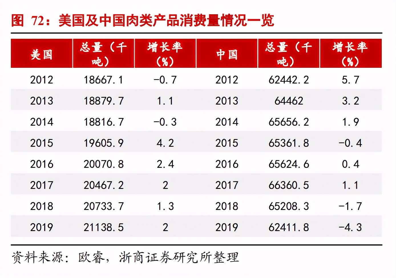 食品行业市场分析报告,食品行业风口分析