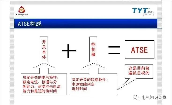 atse双电源自动转换开关施耐德,atse双电源自动转换开关怎么选型