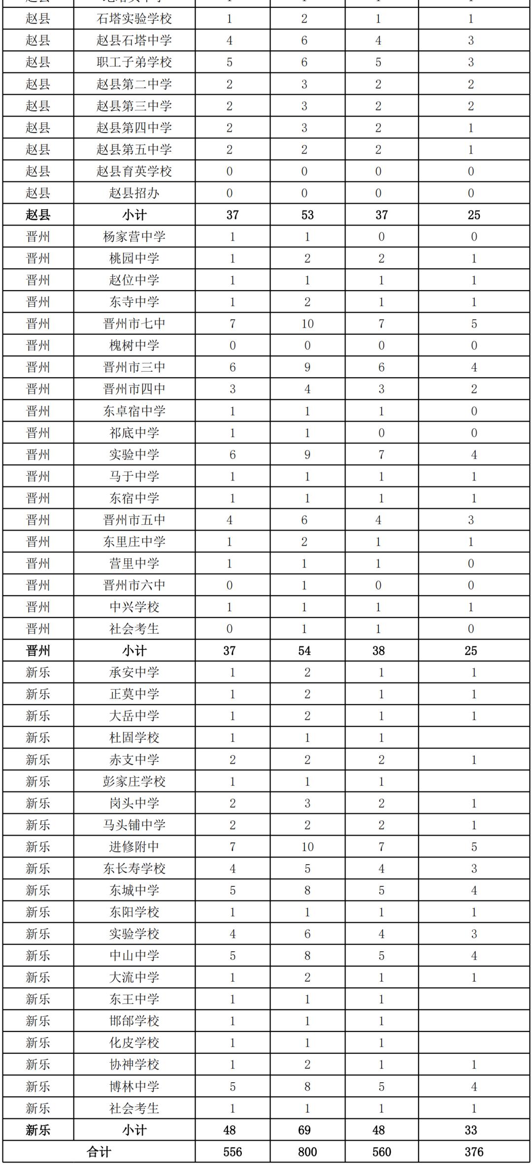 石家庄第二实验中学自主招生报名,石家庄二中实验学校全省招生计划