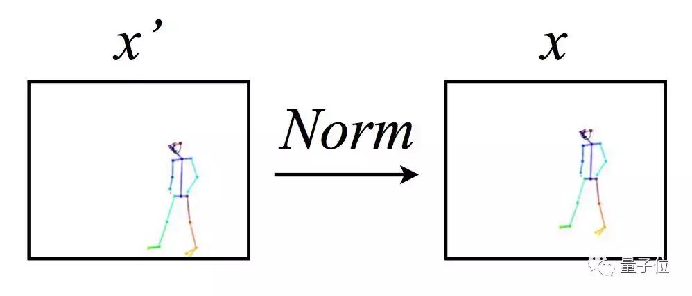 NBA球星变身“舞王”,都是托机器学习的福