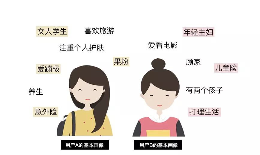 保险业务员发朋友圈文案,保险业务员怎么在朋友圈宣传自己