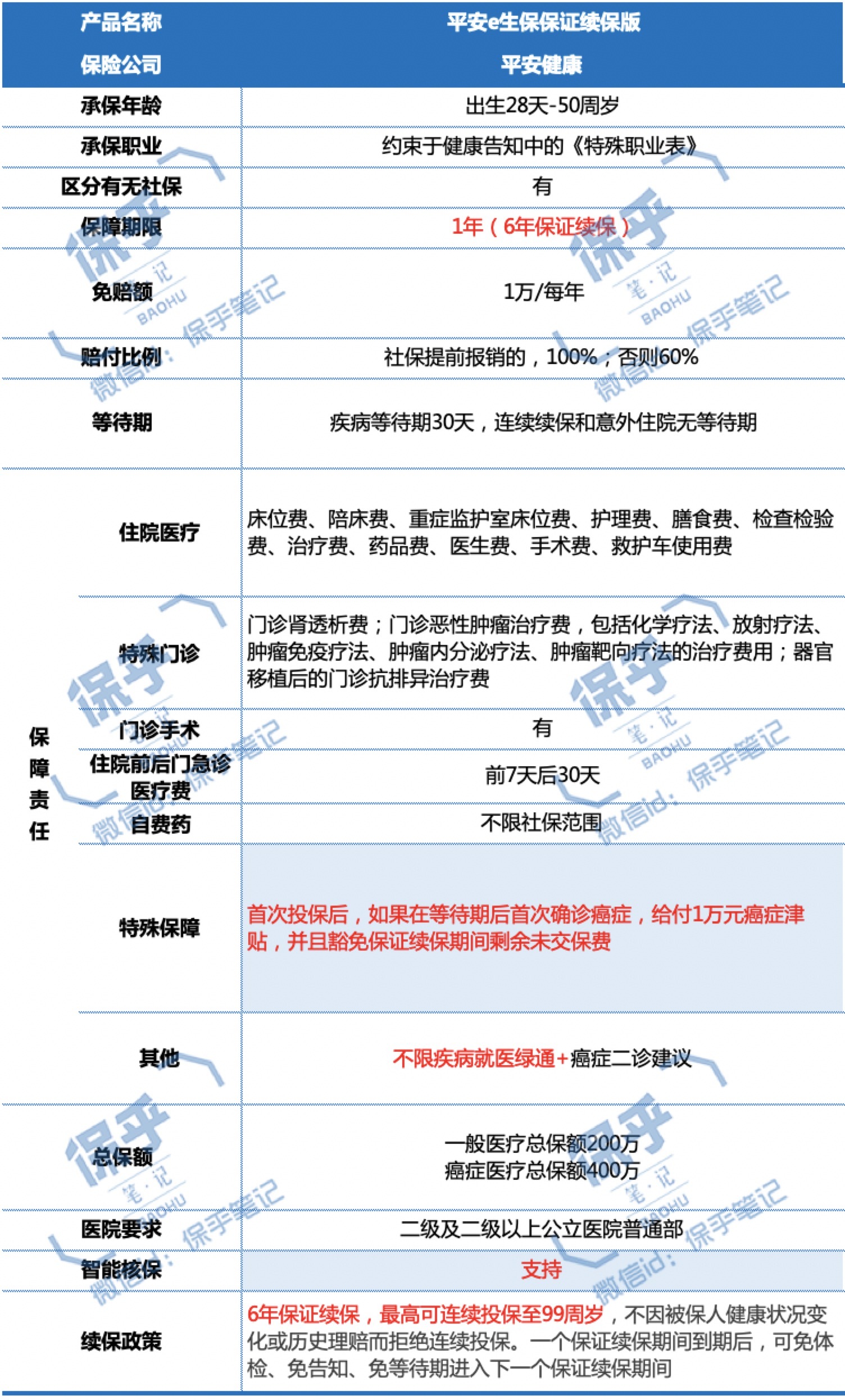 众安保险平安百万医疗险哪个最好,平安众安车险保险靠谱吗