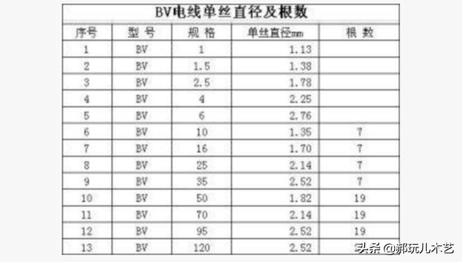 水电电气基础知识,水电电气图纸全套讲解