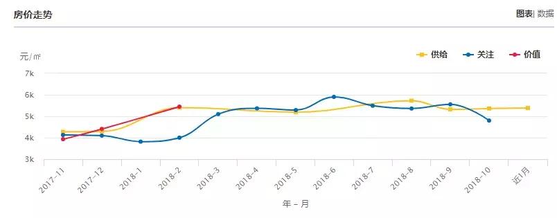 云南曲靖陆良县房价,云南曲靖马龙区房价