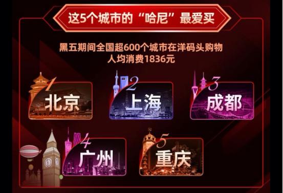 跨境电商卖黑五,跨境电商黑五大促