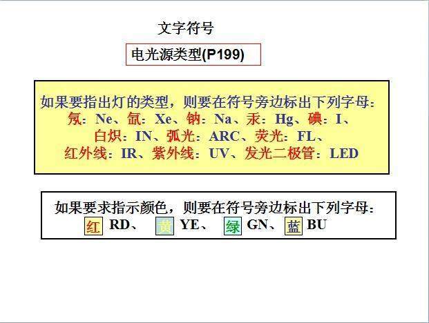 零基础学电气视频教程,零基础电工如何学习电气识图