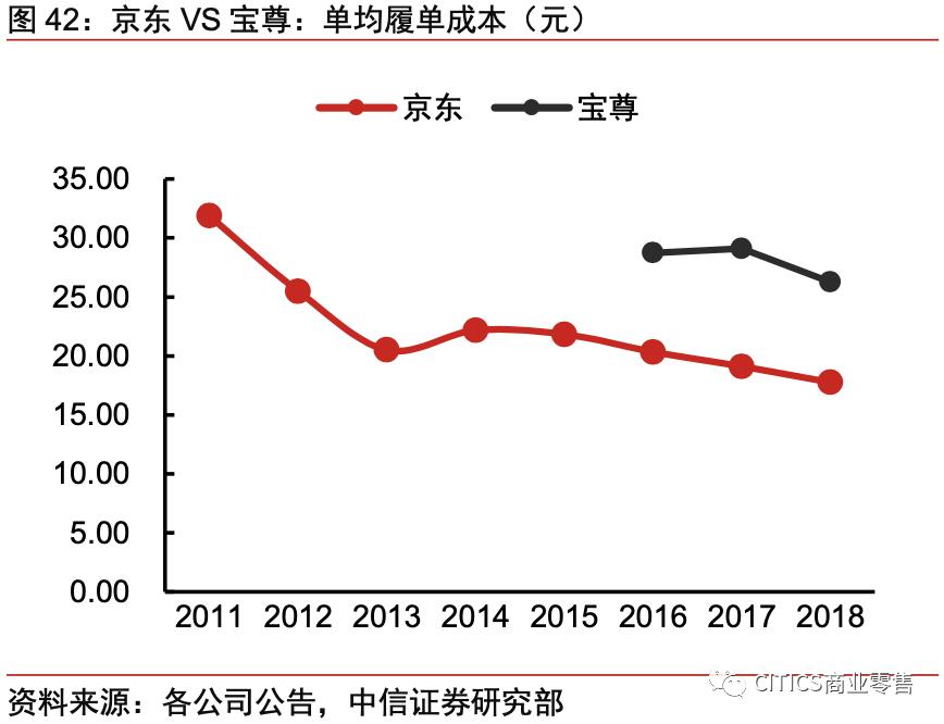 对京东现在的认识,京东最新变化