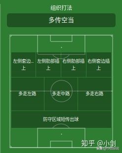 fm战术界面中文,fm战术节奏有什么影响