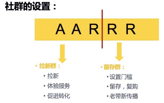 社群运营拉群方法,项目拉新如何通过微信群运营
