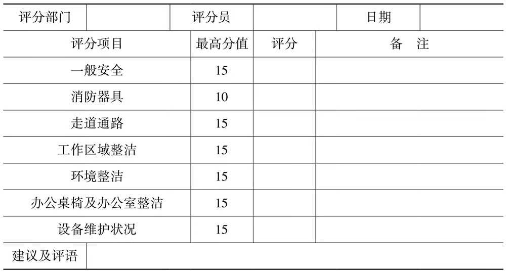 行政部门实用办公表格,行政人员必备的表格模板
