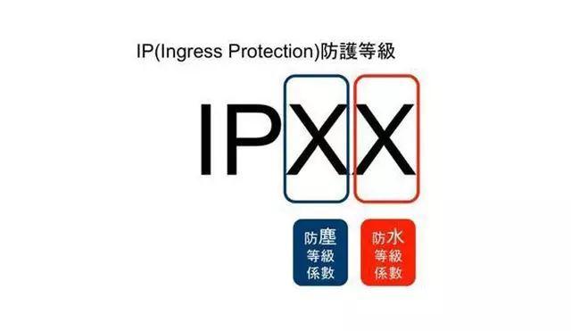 ip68正规解读,买手机必须知道的小技巧