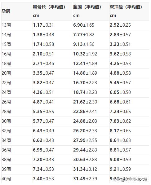 胎儿股骨长不够怎么办,胎儿股骨和肱骨不长