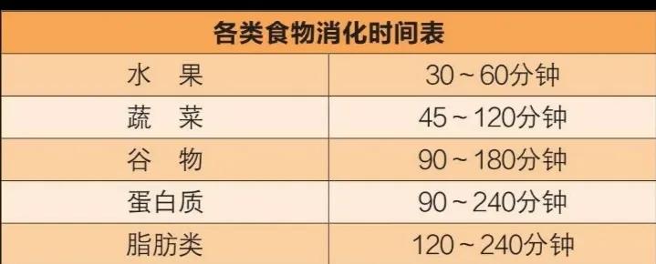 一起粉碎朋友圈养生谣言——精华篇