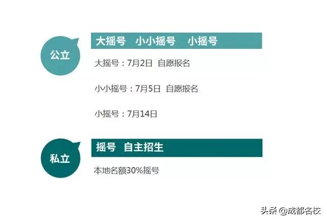成都私立小学2020年收费,成都小升初公立私立如何选择