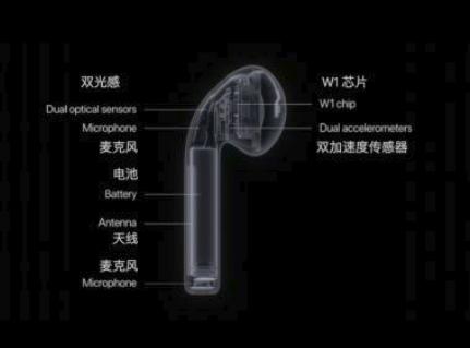 鑻规灉airpods楠岀湡,鑻规灉airpods鐖嗘枡
