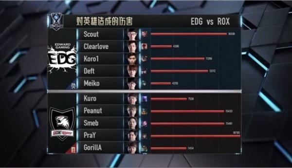 《英雄联盟》反向一Q?4396?巅峰科比?谁才是真正的梗王