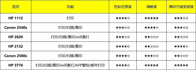 百元家用打印机,百元价位打印机家用推荐