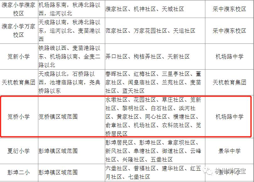 江干区最好的小区排行,江干学区房怎么样