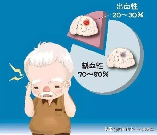 脑卒中在家如何急救小视频,脑卒中康复指南在哪查