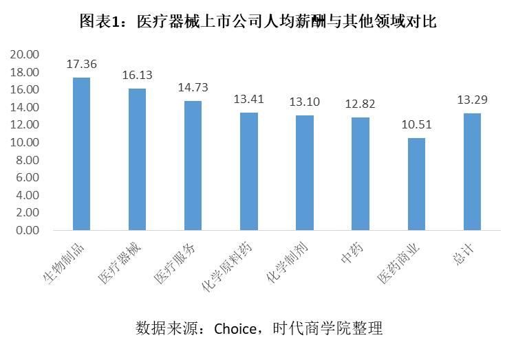 鍖荤枟鍣ㄦ钖叕,鍋氬尰鐤楀櫒姊扮殑骞冲潎鏀跺叆
