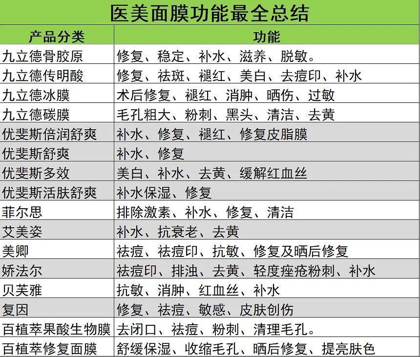 医美面膜的成分表,医美面膜总结前三可买