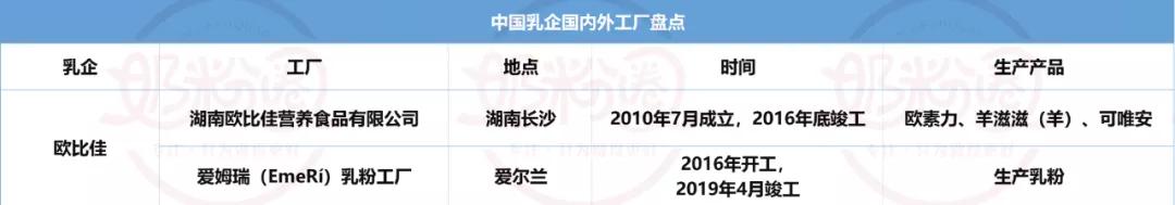 飞鹤君乐宝圣元,飞鹤澳优君乐宝奶粉