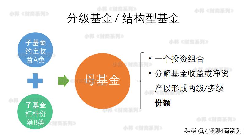 稳健型理财该怎么配置基金,分级基金如何申请投资理财