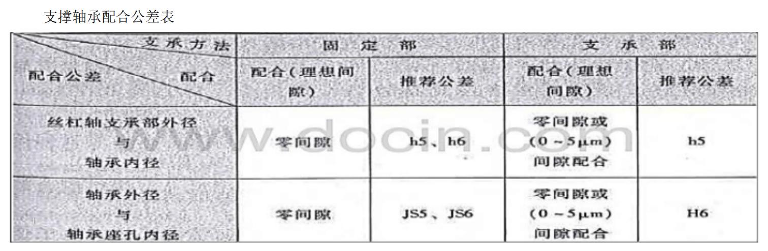 滚珠丝杠原理,滚珠丝杠安装方法和技巧