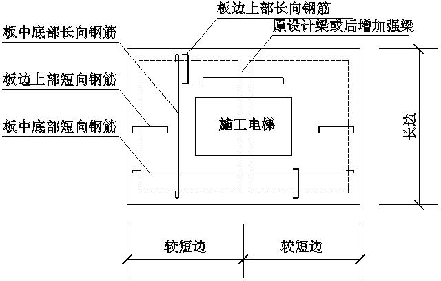 人货电梯基础施工专项方案,施工升降机安装在地库顶板方案
