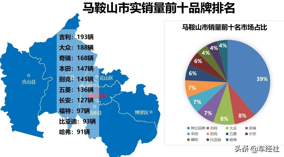 数说车市十月,数说2018年中国汽车行业