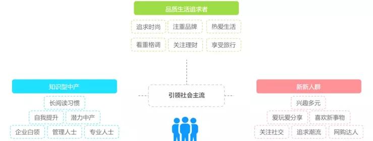 知乎平台主要功能有哪些,知乎是一个什么样的平台